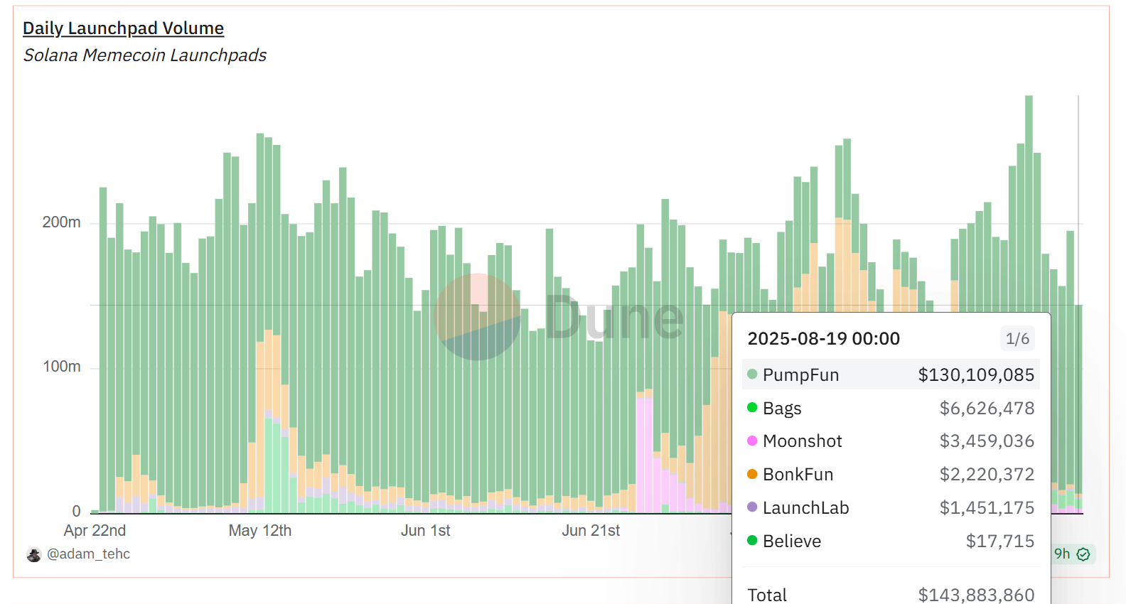 Hotcoin Research