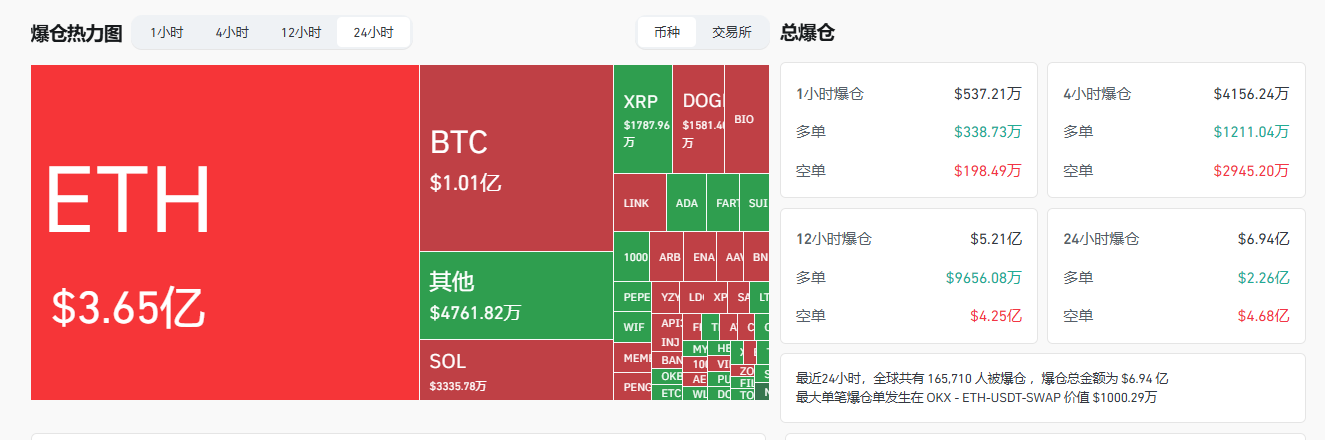 美联储转向鸽派，ETH 突破2021年高点4,870 美元再创历史新高！