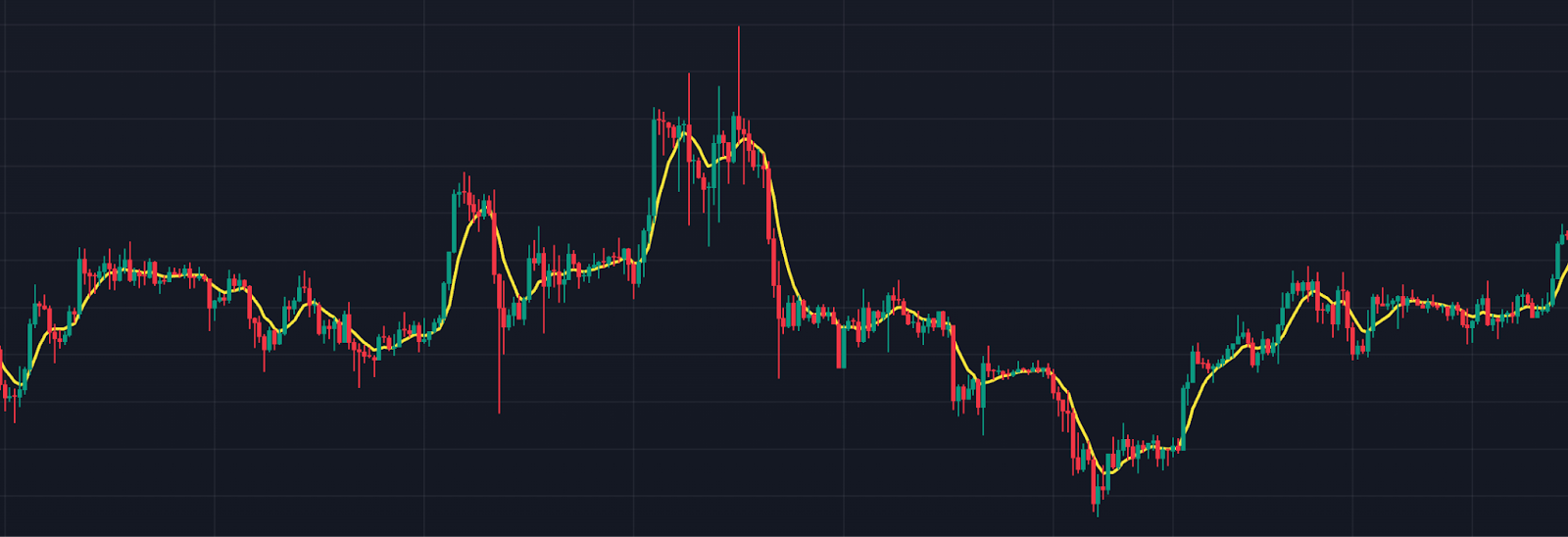 Weighted Moving Average (WMA)
