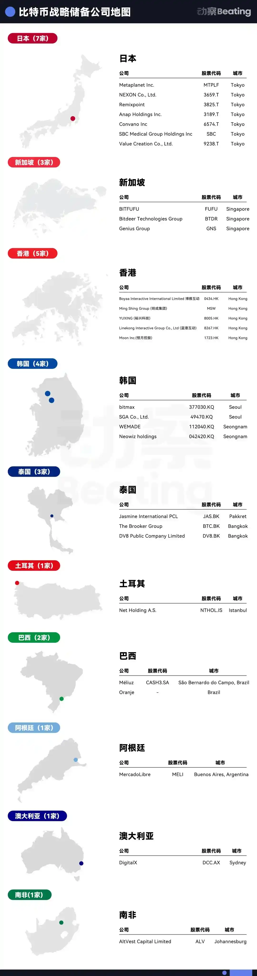 专访Pantera：花12.5亿美元做「Solana币股」的背后逻辑