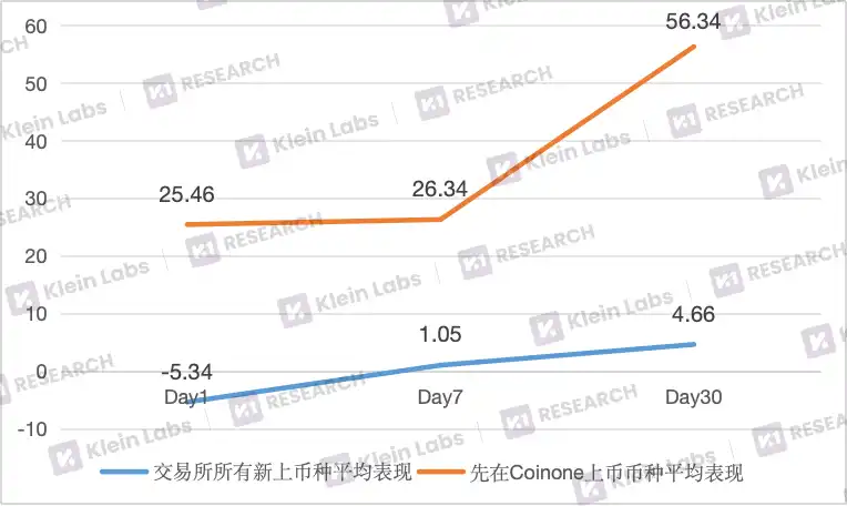 万字解析韩国三大交易平台的上币黑箱：差异化路径与市场逻辑