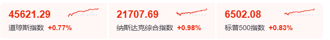 纳斯达克监管重拳出击，加密财库板块一夜崩盘