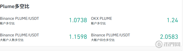 plume今日实时行情，顶级资本为何抄底被嫌弃的Plume？