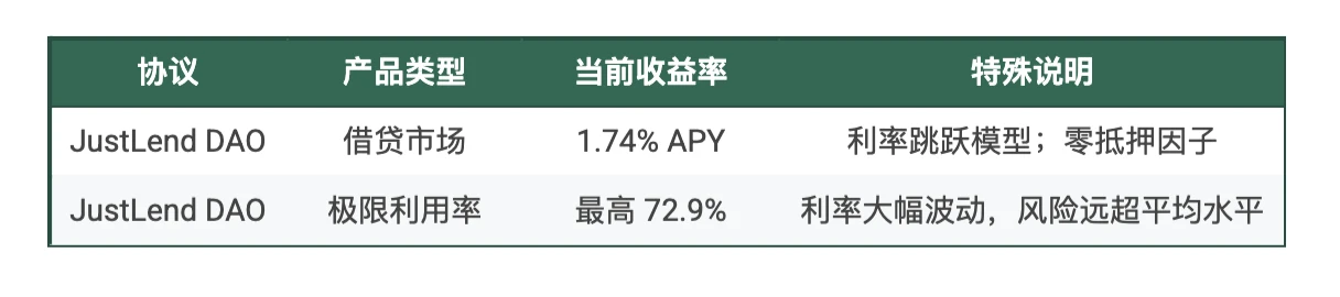 USD1生息指南：纵览CeFi、DeFi及积分玩法全景策略​