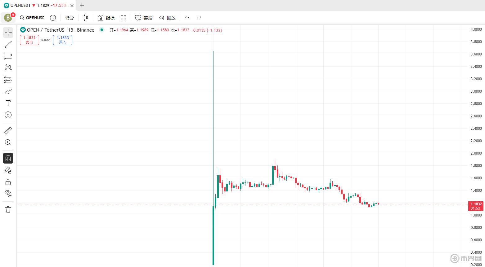 OpenLedger ($OPEN)深度解析：一个“完美”AI+Web3项目的诞生与市场考验