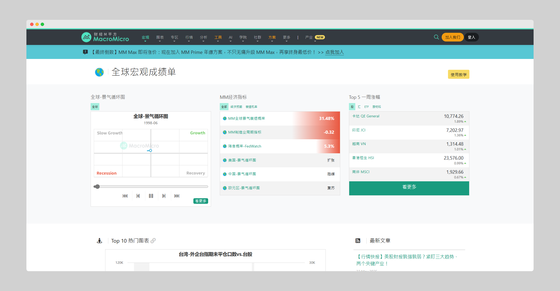 财经m平方- 全球宏观数据